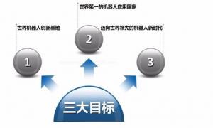 日本机器人国家战略旨在应对德国工业4.0