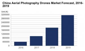 IDC告诉我们：中国的航拍无人机热潮其实才刚刚开始