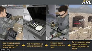 现做现用 美军欲开发新技术使用3D打印无人机