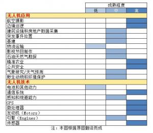 奥本海默发布《全球无人机行业报告》