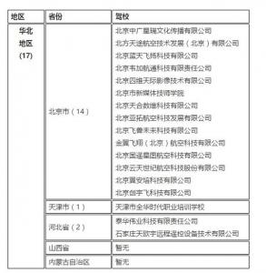 分地区看各省无人机培训机构分布