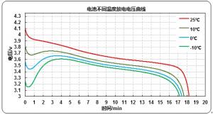 无人机低温飞行锂电池必做功课
