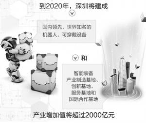 深圳制造业加速迈向高端化