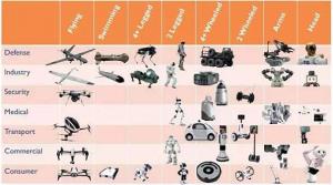 分析：应用于无人机和机器人的传感器市场将强劲增长