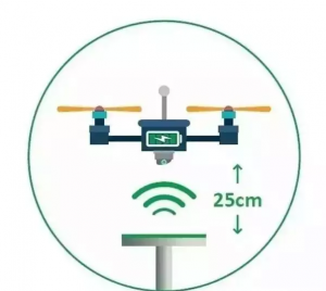 无人机的新形式
