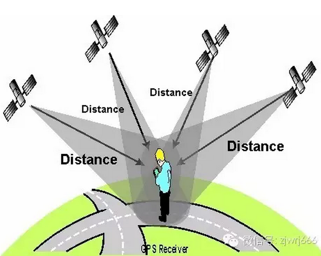 无人机的大脑：GPS导航系统