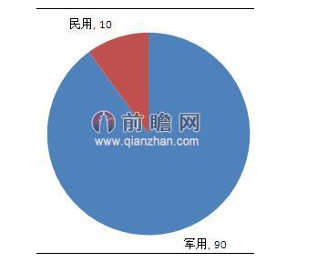 我国研制出氢燃料电池无人机 民用无人机市场前景广阔