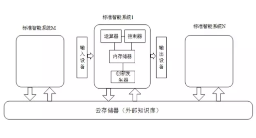 世界人工智能智商最新测试结果公布