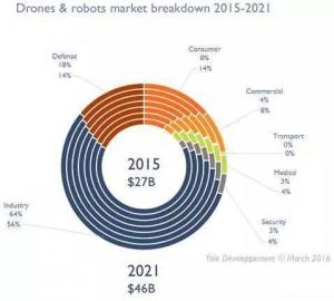 应用于无人机和机器人的传感器