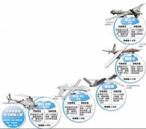 全球最致命5款无人机翼龙-II入列