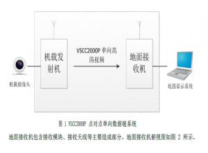 微视信通信技术公司携无人飞行器数据链及载荷亮相CIUAVEXPO 