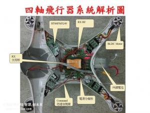 来了解无人机的硬件结构及它今后的技术发展趋势