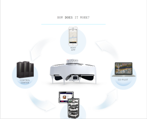 美国一公司提供三美元无人机运送服务