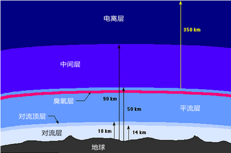 未来一年，无人机能改变这 6 个行业