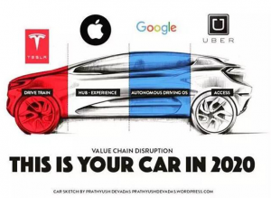 从无人驾驶到飞行汽车，漫谈未来汽车行业所有可能