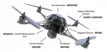传感器解决方案在无人机创新中的关键作用