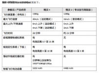 定价8999 大疆精灵4无人机性价比怎么样