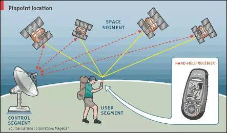 没有硬件动手能力怎能黑掉无人机