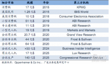 破局：为什么各家都在做无人机？