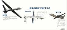 美军的那些“王牌”无人机