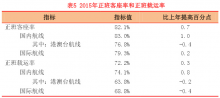 民航局：2015年民航行业发展统计公报