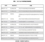 航空政策鼓动 我国无人机产业展翅飞翔