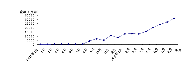 消费级无人机“中国制造”走向全球
