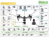 超全面无人机产业链全景图