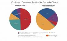  无人机还能影响保险业？