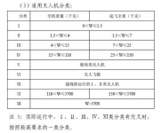 独家：民航局重新调整无人机分类