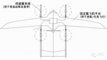 你没见过的无人机系列之——复合四旋翼