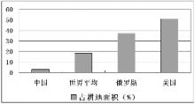 智慧农业应用不断扩大植保无人机成发展重点