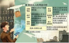 韩发布“无人机商用化规划” 覆盖八大领域接轨国际