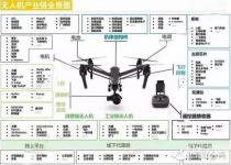 深度剖析无人机市场产业链