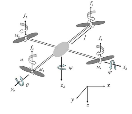 无人机跟随功能的设计与测试