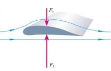 无人机科普小知识丨无人机为什么能够飞起来