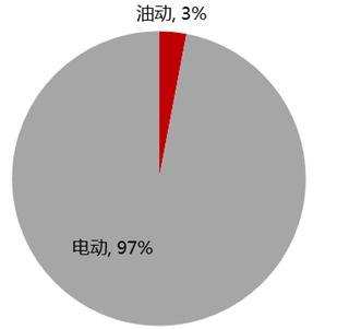 2016年中国植保无人机行业市场现状及发展前景预测