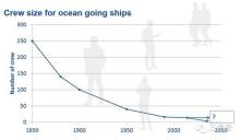 听惯了无人机，你知道酷炫的无人船吗？