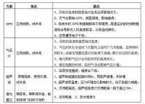 北醒光子推出地形跟随模块，破解植保无人机的“定高”之痛