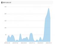 可折叠便携式无人机频频发布，消费级无人机市场是否会迎来第二春