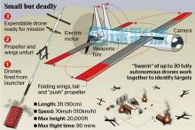 深度：中国研成蜂群无人机军队 可消耗敌高价值武器