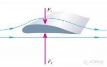 无人机为什么能够飞起来？