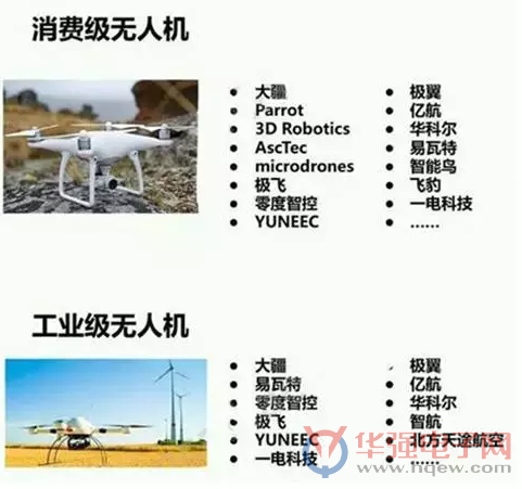 国产无人机市场与国际接轨 产业供应链全揭秘