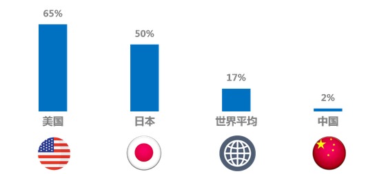 无人机植保飞入农田 耕耘市场还需确立行业标准