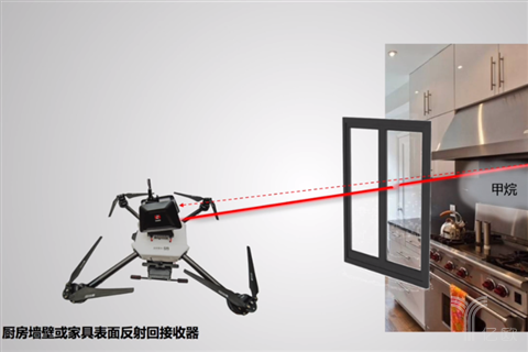 无人机成为新工业搭载平台，大疆牵手禾赛推出无人机燃气安检解决方案