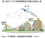 日本政府推动无人机企业发展 研究视距外遥控技术