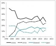 中国无人机心脏国产：精准出手 收购美德顶级制造商