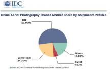 半路杀出个零度劫走了大疆无人机的“蛋糕”