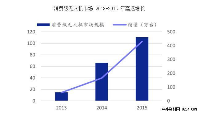年终盘点：2016 疯狂的无人机