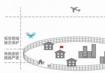 拒绝“黑飞” 安则构筑无人机防御系统坚实壁垒